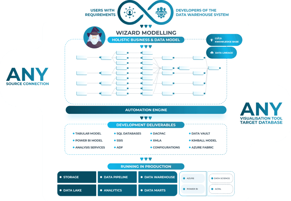 Technical Architecture